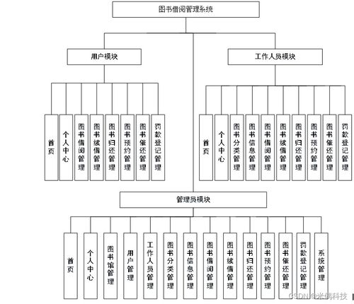 基于SSM框架的Web圖書借閱管理系統（5p7v3）的解決方案與系統集成方法