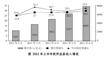 山西省直事業(yè)單位考試信息技術(shù)咨詢服務(wù)模擬題及解析